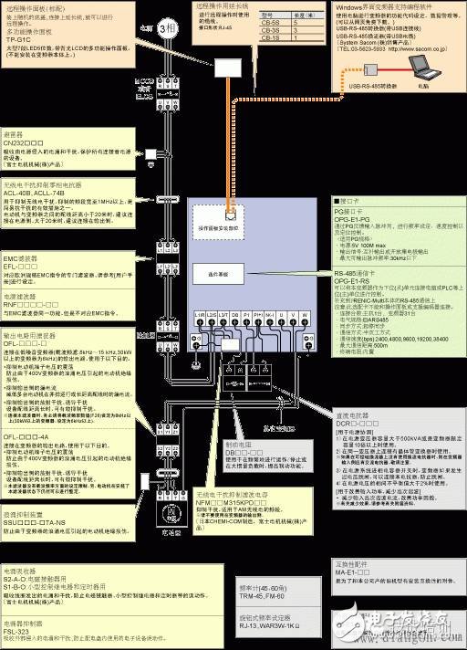 变频器