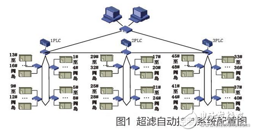 plc