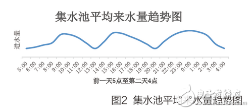 水工業(yè)