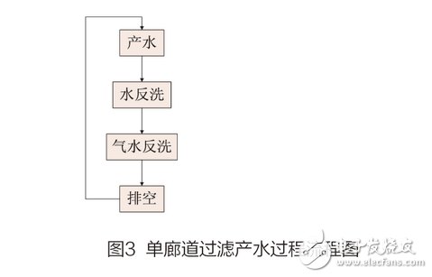 水工業(yè)