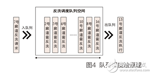 水工业