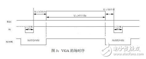 vhdl