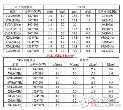 vhdl