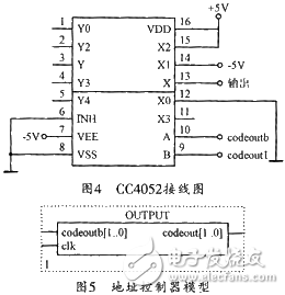 编码器