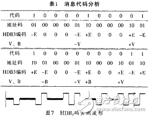 编码器