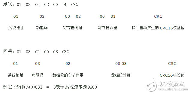 八种modbus rtu数据帧格式详细介绍