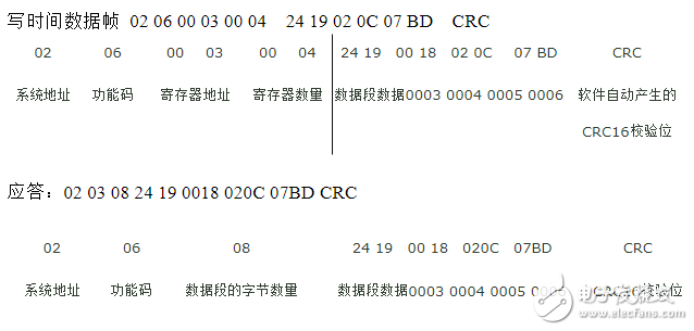 八种modbus rtu数据帧格式详细介绍