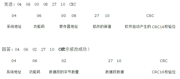 八种modbus rtu数据帧格式详细介绍