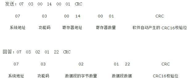 八种modbus rtu数据帧格式详细介绍