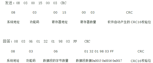 八种modbus rtu数据帧格式详细介绍