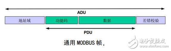 modbusrtu報文格式詳細介紹