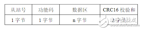 modbusrtu報文格式詳細介紹