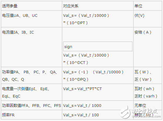 Modbus通讯地址设定方法说明