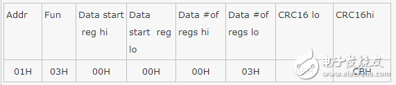 Modbus通讯地址设定方法说明