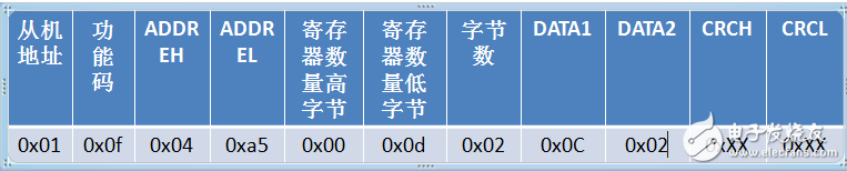 modbus常用功能码解读