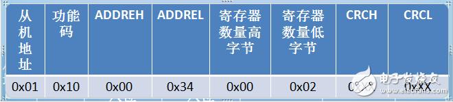 modbus常用功能码解读