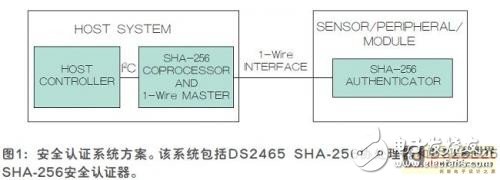 基于SHA-256安全认证工作原理的最新安全认证解决方案