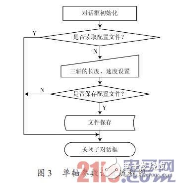 工业机器人