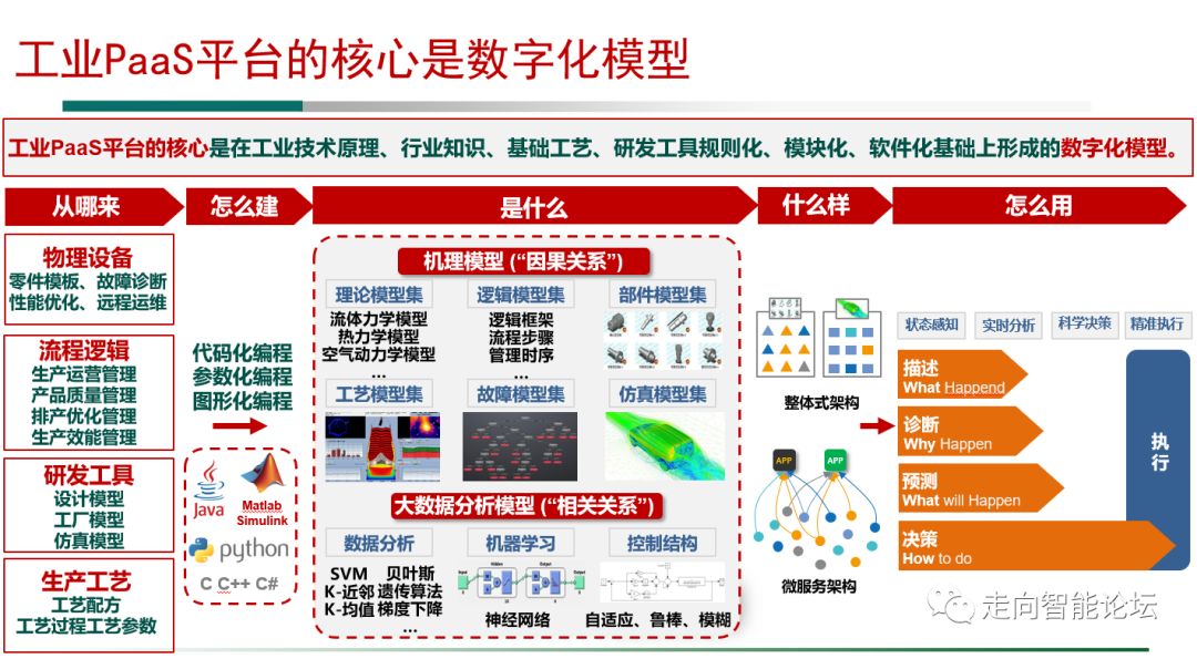 工信部：從四個方面介紹了對工業(yè)互聯(lián)網(wǎng)平臺的一些認識和理解