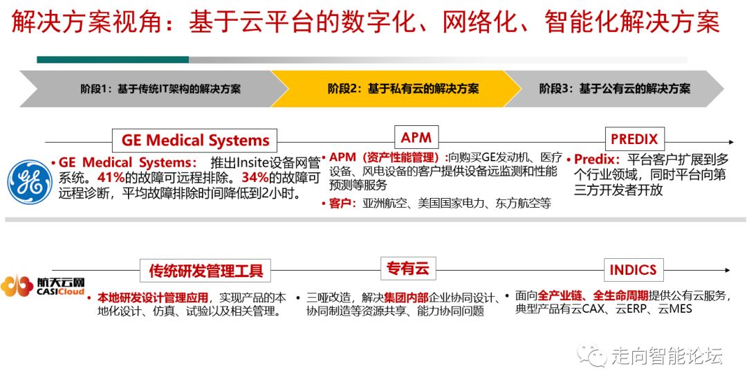 工信部：从四个方面介绍了对工业互联网平台的一些认识和理解