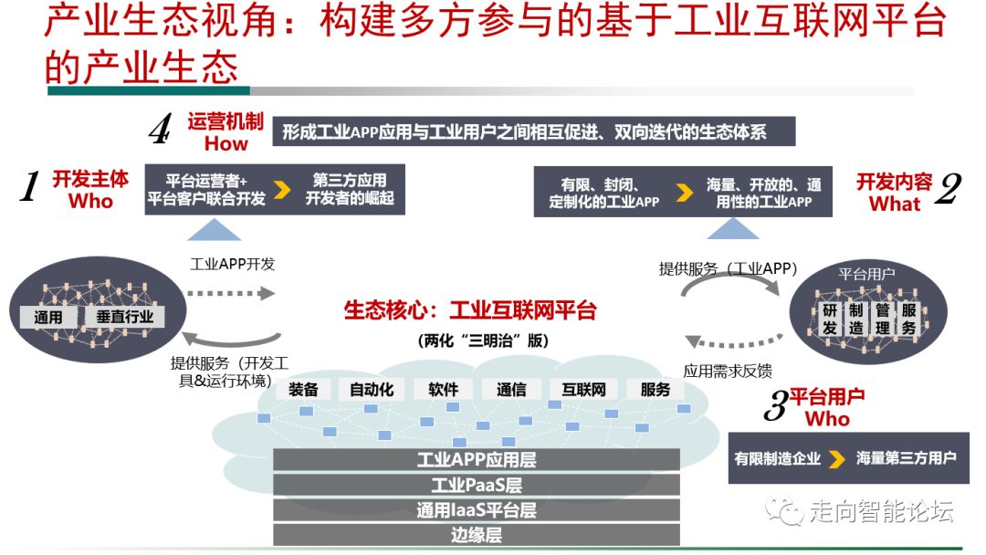 工信部：從四個方面介紹了對工業(yè)互聯(lián)網(wǎng)平臺的一些認識和理解