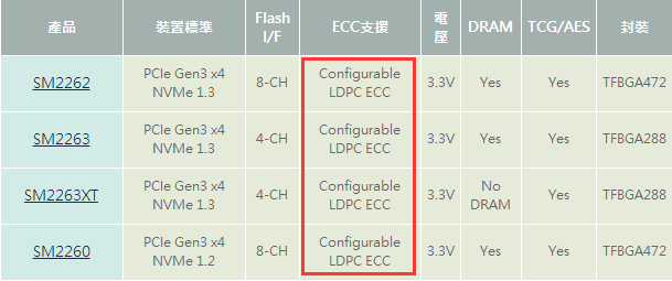 提升SSD寿命的秘密武器——ECC纠错