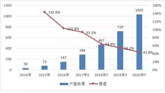 PI推出一款支持智能照明、商用以及工業(yè)照明應用的IC產(chǎn)品—LYTSwitch-6