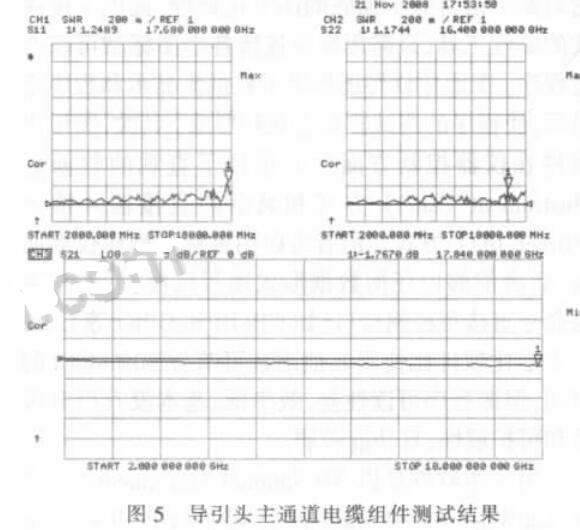 微波器件自動(dòng)測(cè)試方案介紹