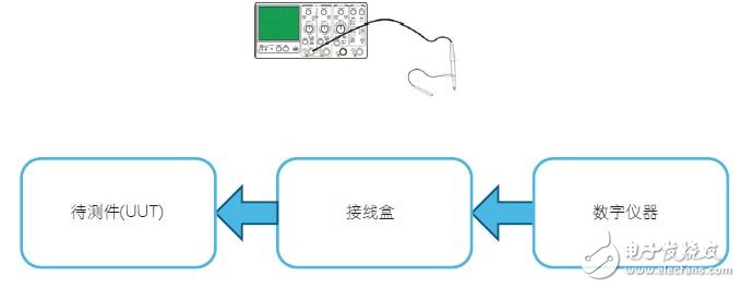 信号完整性