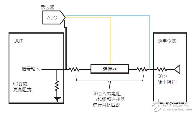 信号完整性