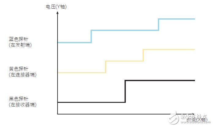 信号完整性