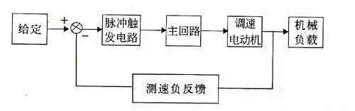 原理图