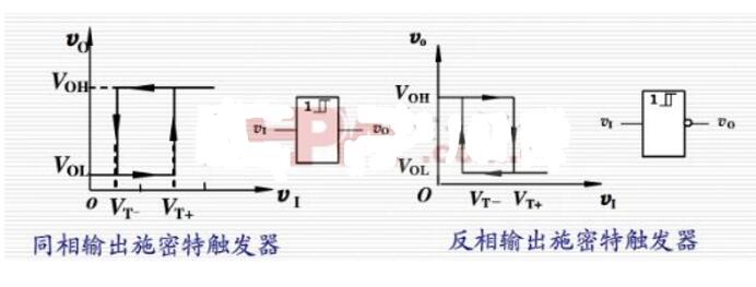 施密特触发器芯片有哪些_施密特触发器的特点及作用