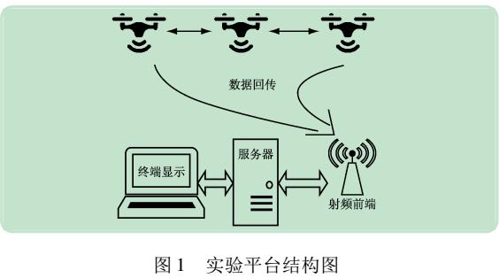 基于無人機的移動通信實驗平臺設計