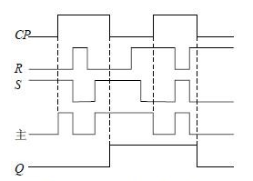 主從sr觸發(fā)器基本原理分析