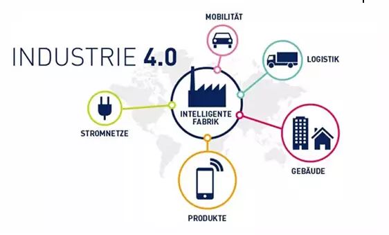 從4個方面來看工業互聯網怎麼讓大數據產生價值 