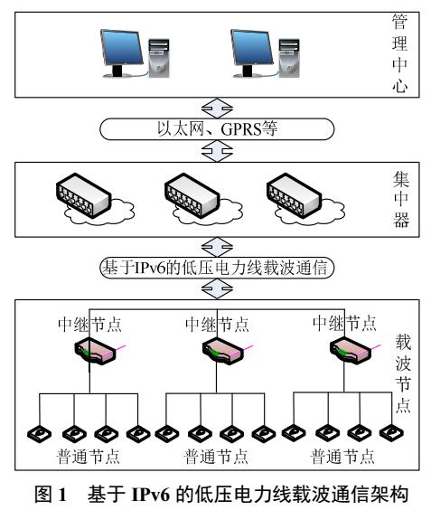 基于IPv6的低压电力线路由控制