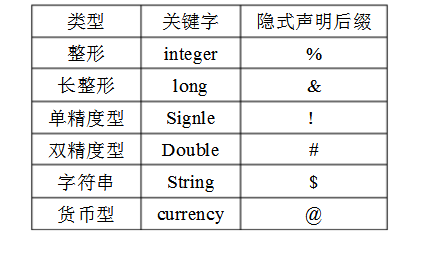 vb语言知识点总结