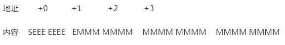 modbus浮点数如何处理