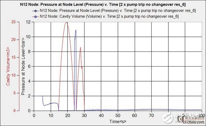 發電系統的設計過程中使用虛擬樣機教程詳解