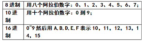 c语言程序设计知识点