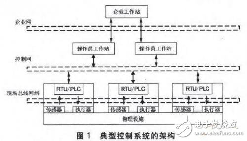 信息安全