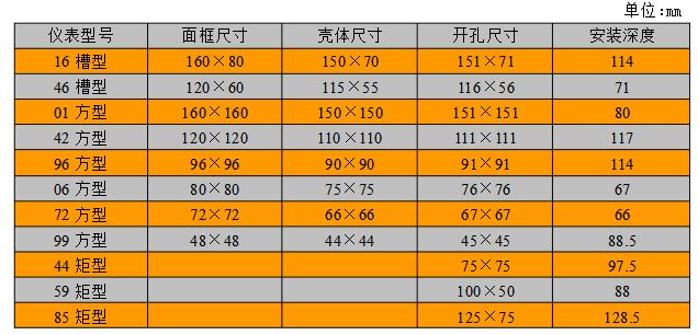 電流電壓表型號(hào)大全