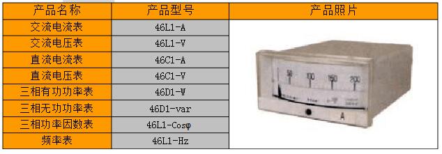 電流電壓表型號(hào)大全