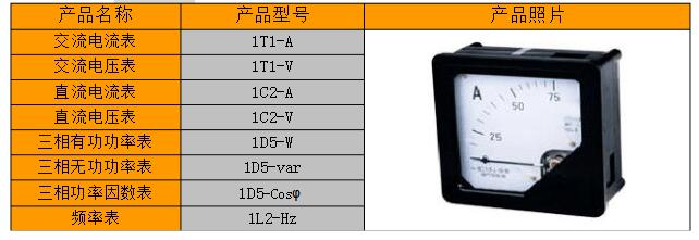 电流电压表型号大全