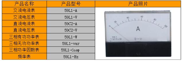 电流电压表型号大全