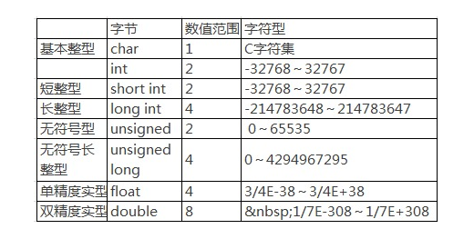 大学c语言必背基础知识_c语言基础知识大全