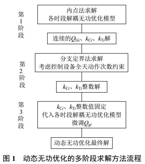 動態無功優化的多階段求解方法