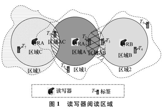 基于射頻識別的分層處理模型