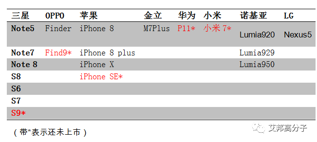 5G和无线充电让手机金属CNC加速走向寒冬